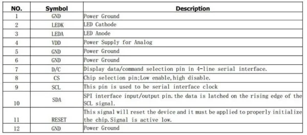 1.28inch tft lcd spi, 12 pin, gc9a01 driver